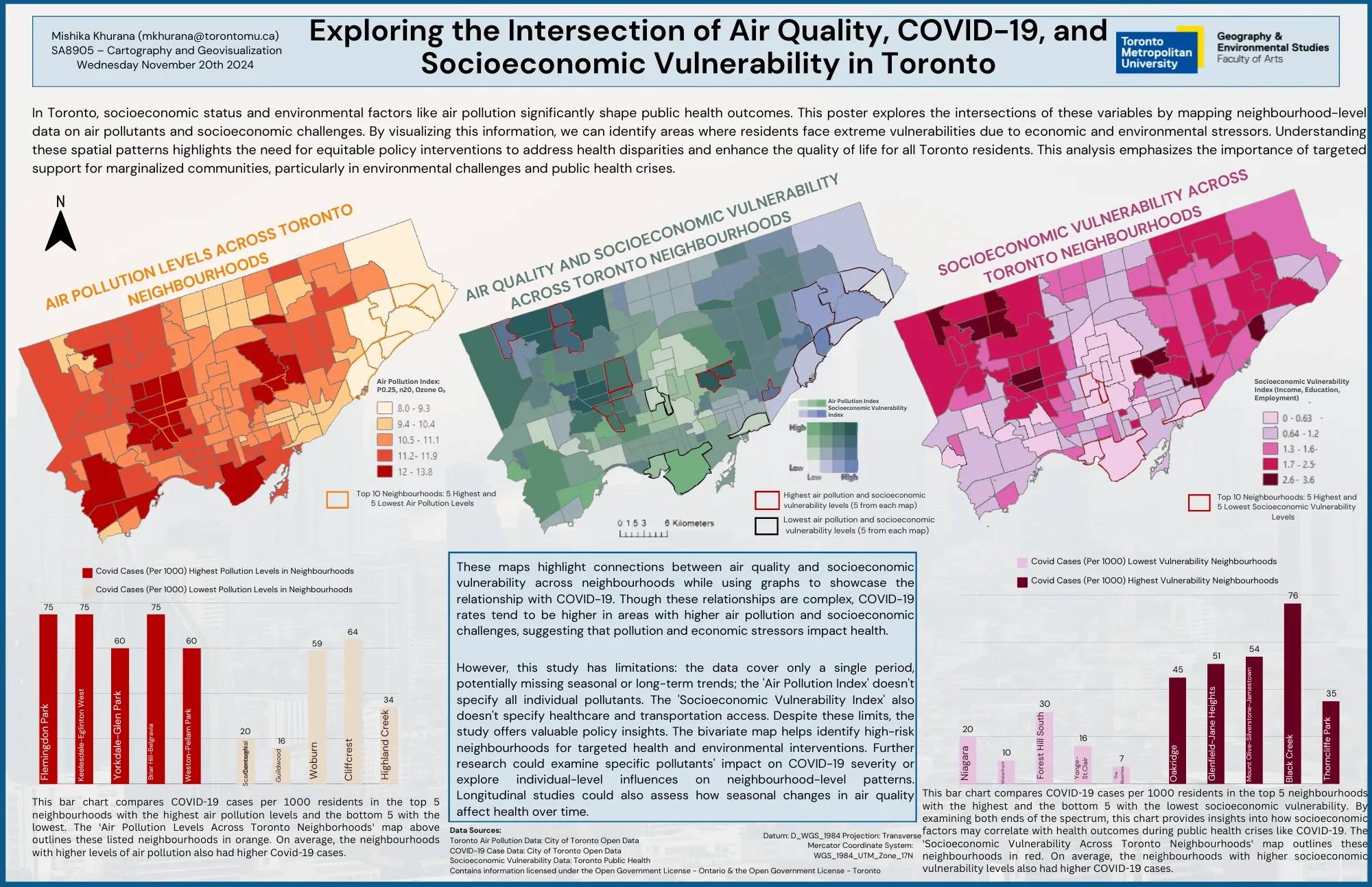 Poster with three maps of Toronto neighbourhoods: air pollution levels, a bivariate map of air quality and socioeconomic vulnerability, and socioeconomic vulnerability. Below the maps, bar charts compare COVID-19 cases per 1,000 residents.